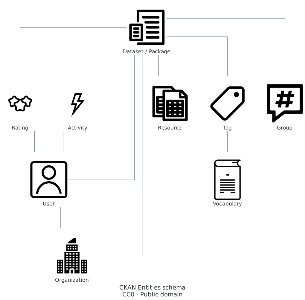 Schema delle entità